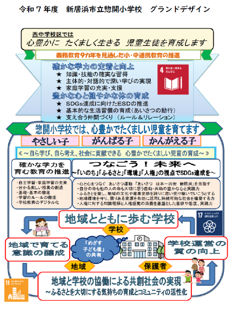 Ｒ7　グランドデザイン