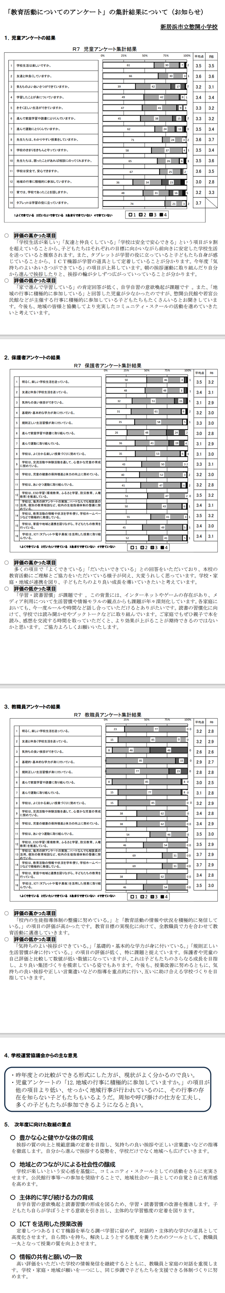 学校評価