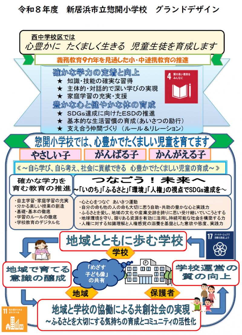 グランドデザイン